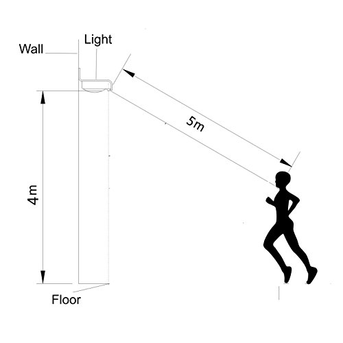 Simfonio Solarlicht 360° Radar Bewegungsmelde Nachtlicht Outdoor Wasserdicht Wandleuchte mit Weitwinkel Design 16 LED weiße Beleuchtung für Türe,Flur,Wege,Terrassen, Patio, Zaun, Gärtengn 16 LED weiße Beleuchtung für Türe,Flur,Wege,Terrassen, Patio, Zaun, Gärten - 3