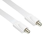  FACONET® Sat Koaxial-Kabel Fensterdurchführung, Ultra Slim Gesamtlänge 26.5cm, 2X F-Buchse Window Feed-Through