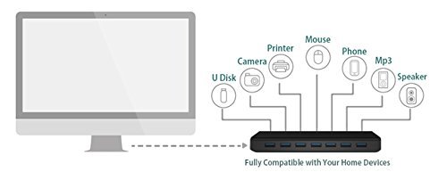 TP-LINK UH700 7-Port USB 3.0 HUB inklusive Netzadapter und USB 3.0 Kabel, bis zu 5 Gbit/s, Hot Swapping, unterstützt Windows, Mac OS, Linux, schwarz - 3