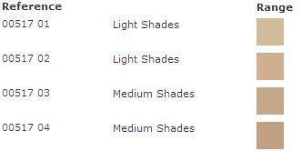 PUPA Antitraccia No Transfer Foudation Make-up Farbe 02 Light Shades - 2