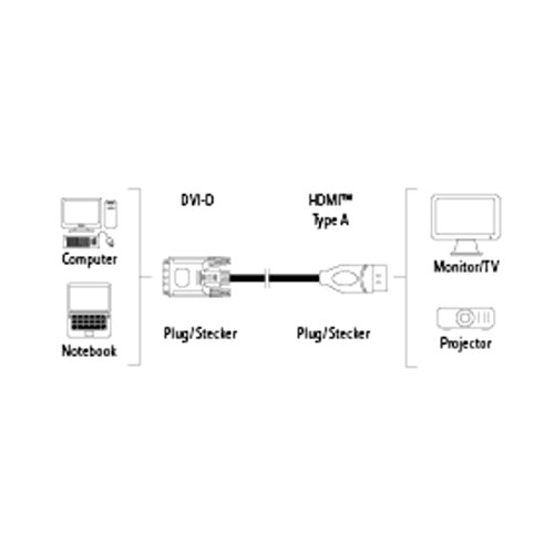 Hama Verbindungskabel HDMI – DVI/D 2 m - 4