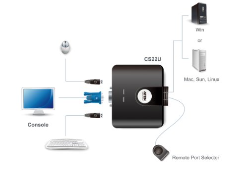 Aten CS22U-AT CS22U 2-Port USB VGA KVM Switch - 2