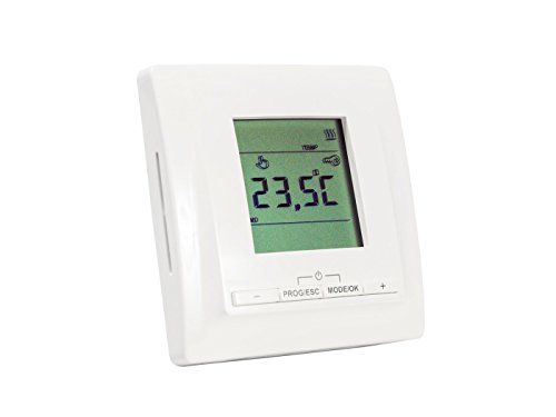 Premium elektrisches Heizmatten Set NZ-160 plus / 2,5 m² / 0,5 m x 5 m - 2