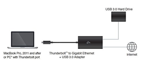 Kanex Thunderbolt Ethernet-Kabel - 2