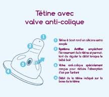 Luc et Léa Ergosense Tétines Silicone Anti-Colique 0 Mois et +