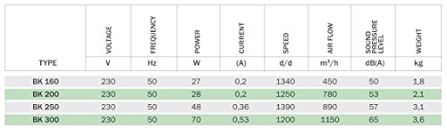 Ventilator Lüfter mit Klappe Wand Fenster ø300mm 1150m³/h + Drehzahlregler 2 A - 6