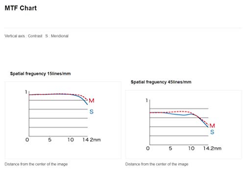 Fujifilm Fujinon XF 60mm f:2.4 R Macro - Objetivo con Distancia Focal Fija (Diámetro: 52 mm), Negro