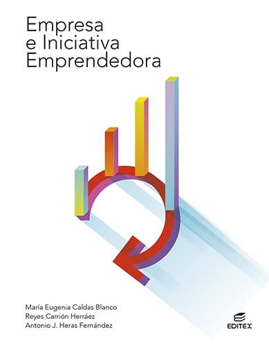 Empresa e iniciativa emprendedora (Ciclos Formativos)