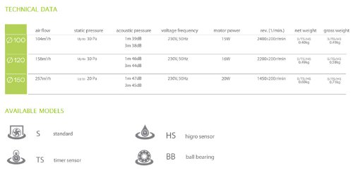 Qualität Küchendecke Dunstabzugshaube 100mm Standard aRid - 3