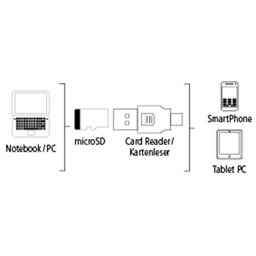 Hama Kartenleser für Smartphone/Tablet (mit Schutzkappe, passend für microSD/HC/XC, USB 2.0) schwarz - 7