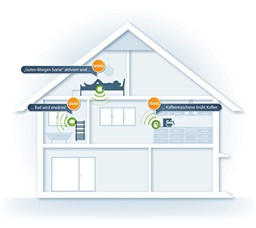 devolo Home Control Funkschalter (Z-Wave Hausautomation, Haussteuerung per iOS/Android App, Smart Home Aktor, Aufputz Installation, einfache Anbringung) weiß - 5