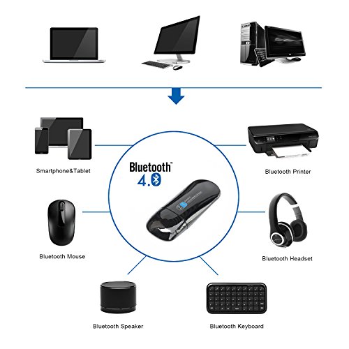 iFun4U Dualband WLAN Bluetooth 4.0 USB AC Adapter (5.8/433mbps + 2,4G/150Mbps) für PC/Mac - 4