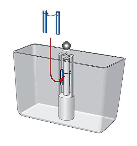 WC Wasserstopp für Standardspülkästen - 2