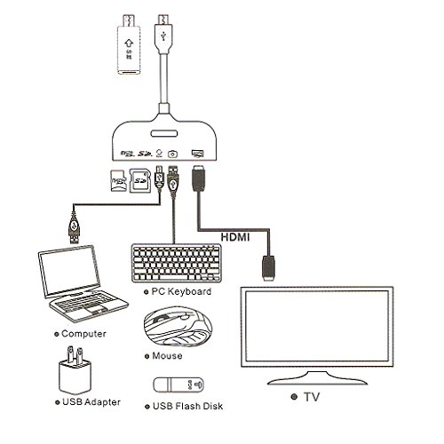 MagiDeal 5in1 Multifunktionale Karten Leser & OTG HDMI Adapter für SYNC -Handy Lesen - 8