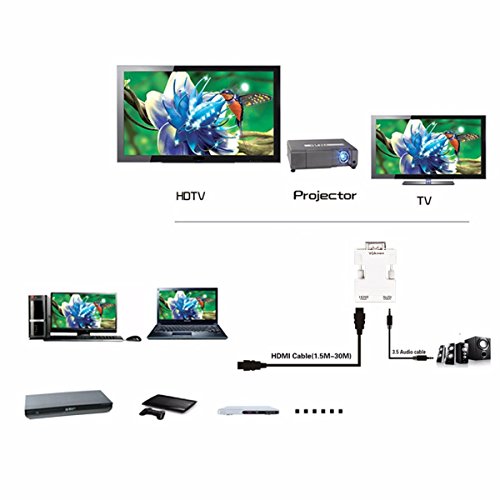 ONCHOICE( HDMI Buchse auf VGA Stecker ) 1080P HDMI zu VGA Konverter Adapter Box Audio Port VGA Verlängerungskabel Mini USB Energien Kabel 3,5 mm Audio Kabel Weiß - 6