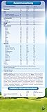 Humana Pre HA Hypoallergene Anfangsnahrung - 2