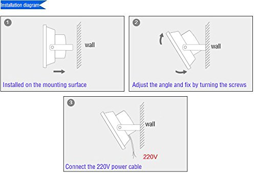 2X 50W LED Flood Light PIR Motion Sensor Security Floodlight Cool White Outdoor Spot Lamp IP65