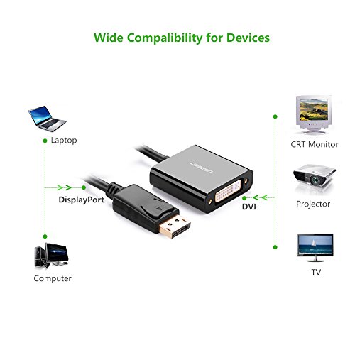 Aktive Displayport auf DVI Adapterkabel UGREEN DP Stecker zu DVI Buchse Konverter AMD/ATI Eyefinity kompatibel 1080p für Grafikkarten / Apple und PC / Beamer / Monitor - 6