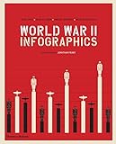  World War II: Infographics