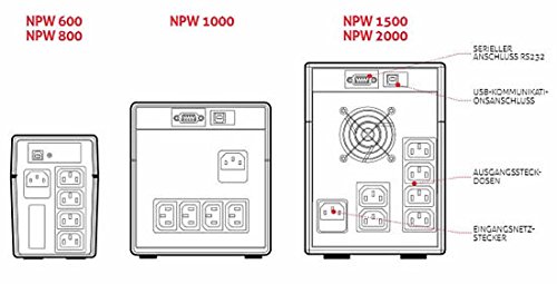 Riello Net Power 1500 - Sistema de alimentación interrumpida, 1500VA / 900W