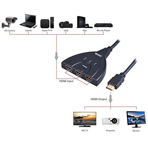 Tendak HDMI Switch 3 x 1 Kabel 3 In 1 3 Out Anschluss Eingang unterstützt Full HD 1080P 3D für Apple TV Xbox PS4 Blu-Ray Player HDTV - 5