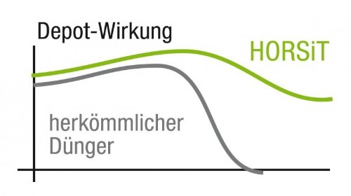 HORSiT Pferdemist Pellets Biodünger Naturdünger Gartendünger 5 Liter - 4