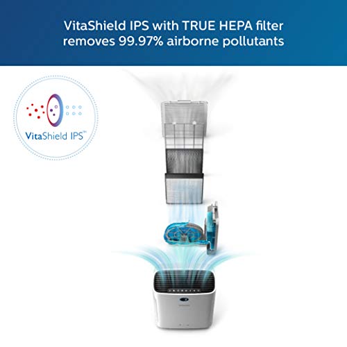 Philips Series 3000 AC3821/20 2-in-1 Air Purifier with Humidifier (White)