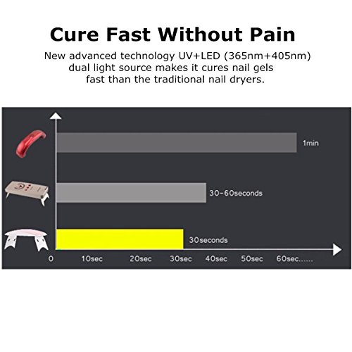 Neverland SUN Mini 6W UV Lampe Mini UV Lampe Nagellampe Polnisch Trockner Maschine für Nagel Gel Maniküre Set - 8