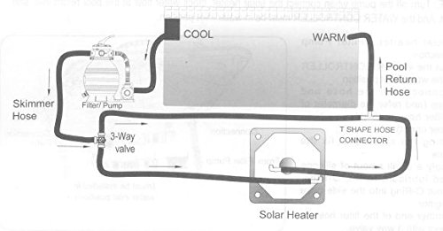 well2wellness® 3-Wege Solarweiche / Bypass für Pool Solarheizung - 2