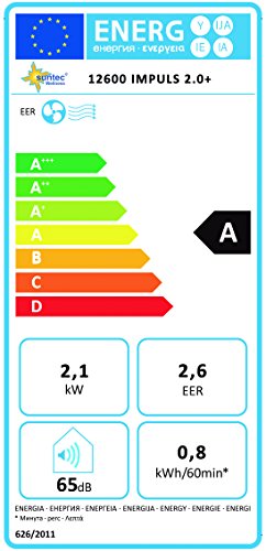 SUNTEC mobiles lokales Klimagerät IMPULS 2.0+ [Für Räume bis 60 m³ (~25 m²), Kühlen + Entfeuchten, 7.000 BTU/h, Energieeffizienzklasse A] - 2