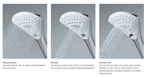 Kludi Brauseset 3-S Fizz Wandstange, L 900 mm, verchromt, 6774005-00 - 4