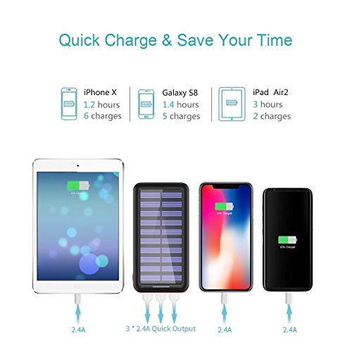 Batterie Externe  BERNET 24000 mAh Chargeur Solaire Power Bank avec Deux Entr  es Lighting et Micro  et 3 Ports Haute Vitesse de Charge Portable pour 