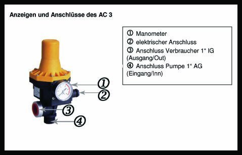 PUMPENSTEUERUNG DRUCKSCHALTER Druckwächter Automatic-Controller Durchflusswächter AC3 verkabelt für Hauswasserwerk Pumpe Brunnenpumpe Kreiselpumpe Tauchpumpe Tiefbrunnenpumpe - 5