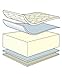 Mamas & Papas - Sleepsafe Deluxe Foam Mattress - Size: Moses Basket