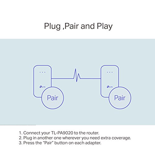 TP-Link 2000 Mbit/s 2-Port Gigabit Powerline Starter Kit, ideal für HD/3D/4 K-Video-Streaming und Online-Gaming, keine Konfiguration erforderlich, 2 × 2 MIMO mit Freisprechanlagen, UK-Stecker (tl-pa9020kit) - 6
