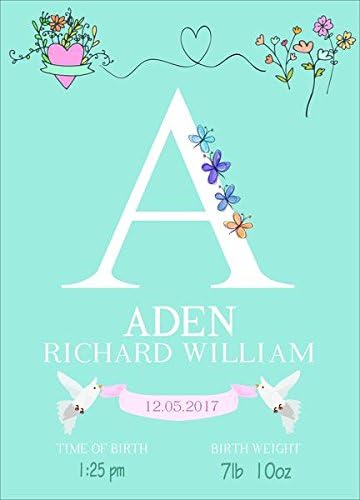 YourSecretGift BABY NAME BIRTH DATE PRINT - BOY/GIRL CUTE PERSONALISED PRINT (8x8 with Canvas Frame) (On Canvas Print)