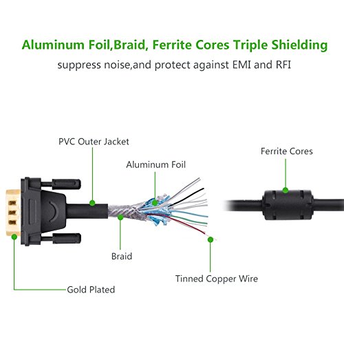 VGA Kabel Ugreen 2m VGA/SVGA Video Monitor Coaxial verlängerungskabel HD mit 2 Ferritfilter/vergoldeten Kontakte/15-polig HD Stecker auf 15-polig HD Buchse/Kompatibel für Projektoren , HDTVs , Displays - 4