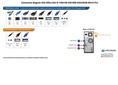 Ankermann-PC SSD Office Dsk, Intel Core i5 7400 4×3,00GHz, HD Graphics 630, 8GB RAM, 240GB SSD, be quiet! System Power B8 300W, Microsoft Windows 10 Professional, Flüsterleise, EAN 4260219657426 - 2