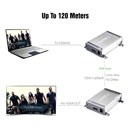 MiraBox HDMI Extender Over Cat5/Cat5e/Cat6/Cat6e Single Lan Cable 100m (328ft) LossLESS No-Delay For DVR,DVD,Home Theater (ARX378) - 4