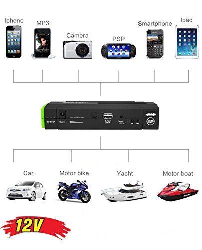 BESTEK 13600mAh Auto Starthilfe 400A Spitzenstrom Autostartgerät Jump Starter mit USB Anschluss und LED Taschenlampe, Externer Akku für Smartphone, Tablet PC - 6