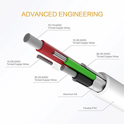 [Apple MFi Zertifiziert] Kinps 10ft / 3m extralanges 8-poliges USB-Kabel mit Lightning Stecker für Apple iPhone 5 / 5s / 5c / 6/6 Plus, iPod 7, iPad Mini / Mini 2 / Mini 3, iPad Air / iPad Air 2（Weiß） - 4