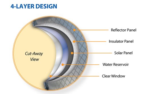 Advanced Elements Gallon Summer Shower / Solar-Dusche - 8