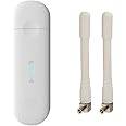 Unlocked MF79U 150Mbps 4G Wi-Fi Dongle (White). Connect up to 10 devices. Will work with any sim card Worldwide. Includes 2 x External Antennas.