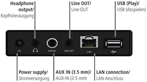 Hama Internetradio IR110M (WLAN/LAN, Fernbedienung, USB-Anschluss mit Lade- und Wiedergabefunktion, Weck- und Wifi-Streamingfunktion, Multiroom, gratis Radio App), schwarz