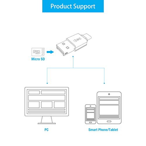 EC Technology Type C/A an Mikro-SD Kartenlesegerät, Flashspeicher Kartenlesegerät mit Hochgeschwindigkeits-USB 2.0 Type C Buchse - 8