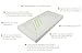 PurFlo Cot Mattress