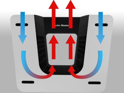 CooMas NotePal Infinite Evo Notebook-Gebläse mit USB Hub mit 3 Anschlüssen - 3