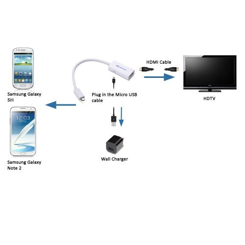 Cable Matters® MHL 2.0 auf HDMI Adapter für Samsung Galaxy S3/S4/S5/Note 2/Note 3/Note 8.0/Note 10.1 mit Micro-USB Ladekabel Weiß - 5