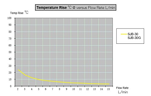 Elektrische Warmwasser-Armatur aus Edelstahl 3300 Watt - 7