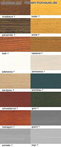 Langzeit-Schutzlasur Teak 5 l - 2